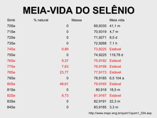 MEIA-VIDA DO SELÊNIO
Simb    % natural           Massa                Meia vida
70Se                   0               69,9335 41,1 m
71Se                   0               70,9319 4,7 m
72Se                   0               71,9271 8,5 d
73Se                   0               72,9268 7,1 h
74Se                 0,89              73,9225 Estável
75Se                   0               74,9225 119,78 d
76Se                 9,37              75,9192 Estável
77Se                 7,63              76,9199 Estável
78Se                23,77              77,9173 Estável
79Se                   0               78,9185 6,5 104 a
80Se                49,61              79,9165 Estável
81Se                   0                80,918 18,5 m
82Se                 8,73              81,9167 Estável
83Se                   0               82,9191 22,3 m
84Se                   0               83,9185 3,3 m
                                    http://www.mspc.eng.br/quim1/quim1_034.asp
 
