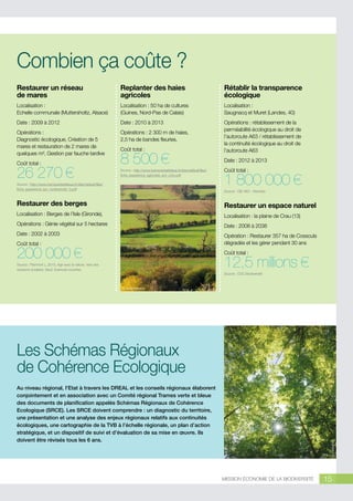 Combien ça coûte ?
Restaurer un réseau
de mares

Replanter des haies
agricoles

Rétablir la transparence
écologique

Localisation :
Echelle communale (Muttersholtz, Alsace)

Localisation : 50 ha de cultures
(Guines, Nord-Pas de Calais)

Localisation :
Saugnacq et Muret (Landes, 40)

Date : 2009 à 2012

Date : 2010 à 2013

Opérations :
Diagnostic écologique, Création de 5
mares et restauration de 2 mares de
quelques m², Gestion par fauche tardive

Opérations : 2 300 m de haies,
2,5 ha de bandes fleuries,

Opérations : rétablissement de la
perméabilité écologique au droit de
l’autoroute A63 / rétablissement de
la continuité écologique au droit de
l’autoroute A63

Coût total :

26 270

Coût total :

8 500
Source : http://www.trameverteetbleue.fr/sites/default/files/
fiche_experience_agricobio_pnr_cmo.pdf

Source : http://www.trameverteetbleue.fr/sites/default/files/
fiche_experience_lpo_muttersholtz_0.pdf

Date : 2012 à 2013
Coût total :

1 800 000
Source : GIE A63 - Atlandes

Restaurer des berges 

Restaurer un espace naturel

Localisation : Berges de l’Isle (Gironde),

Localisation : la plaine de Crau (13)

Opérations : Génie végétal sur 5 hectares

Date : 2008 à 2038

Date : 2002 à 2003

Opération : Restaurer 357 ha de Cossouls
dégradés et les gérer pendant 30 ans

Coût total :

200 000

Coût total :

12,5 millions

Source : Piermont L.,2010, Agir avec la nature. Vers des
solutions durables, Seuil, Sciences ouvertes.

Source : CDC Biodiversité

© kodachrome25

Les Schémas Régionaux
de Cohérence Ecologique

© Foxtrot101

Au niveau régional, l’Etat à travers les DREAL et les conseils régionaux élaborent
conjointement et en association avec un Comité régional Trames verte et bleue
des documents de planification appelés Schémas Régionaux de Cohérence
Ecologique (SRCE). Les SRCE doivent comprendre : un diagnostic du territoire,
une présentation et une analyse des enjeux régionaux relatifs aux continuités
écologiques, une cartographie de la TVB à l’échelle régionale, un plan d’action
stratégique, et un dispositif de suivi et d’évaluation de sa mise en œuvre. Ils
doivent être révisés tous les 6 ans.

MISSION ÉCONOMIE DE LA BIODIVERSITÉ

15

 