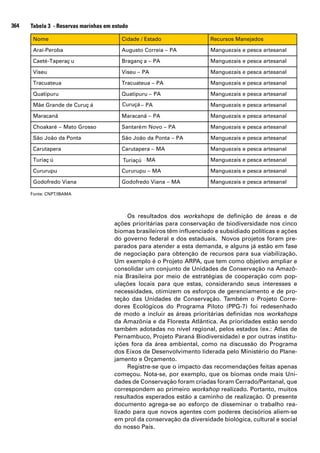 364   Tabela 3 - Reservas marinhas em estudo

       Nome                              Cidade / Estado                Recursos Manejados

       Araí-Peroba                       Augusto Correia – PA           Manguezais e pesca artesanal

       Caeté -Taperaç u                  Braganç a – PA                 Manguezais e pesca artesanal

       Viseu                             Viseu – PA                     Manguezais e pesca artesanal

       Tracuateua                        Tracuateua – PA                Manguezais e pesca artesanal

       Quatipuru                         Quatipuru – PA                 Manguezais e pesca artesanal

       Mãe Grande de Curuç á             Curuçá
                                         Curuç á– PA                    Manguezais e pesca artesanal

       Maracanã                          Maracanã – PA                  Manguezais e pesca artesanal

       Choakaré – Mato Grosso            Santaré m Novo – PA            Manguezais e pesca artesanal

       São João da Ponta                 São João da Ponta – PA         Manguezais e pesca artesanal

       Carutapera                        Carutapera – MA                Manguezais e pesca artesanal

       Turiaç ú                          Turiaç ú– MA
                                         Turiaçú                        Manguezais e pesca artesanal

       Cururupu                          Cururupu – MA                  Manguezais e pesca artesanal

       Godofredo Viana                   Godofredo Viana – MA           Manguezais e pesca artesanal

      Fonte: CNPT/IBAMA




                                           Os resultados dos workshops de definição de áreas e de
                                      ações prioritárias para conservação de biodiversidade nos cinco
                                      biomas brasileiros têm influenciado e subsidiado políticas e ações
                                      do governo federal e dos estaduais. Novos projetos foram pre-
                                      parados para atender a esta demanda, e alguns já estão em fase
                                      de negociação para obtenção de recursos para sua viabilização.
                                      Um exemplo é o Projeto ARPA, que tem como objetivo ampliar e
                                      consolidar um conjunto de Unidades de Conservação na Amazô-
                                      nia Brasileira por meio de estratégias de cooperação com pop-
                                      ulações locais para que estas, considerando seus interesses e
                                      necessidades, otimizem os esforços de gerenciamento e de pro-
                                      teção das Unidades de Conservação. Também o Projeto Corre-
                                      dores Ecológicos do Programa Piloto (PPG-7) foi redesenhado
                                      de modo a incluir as áreas prioritárias definidas nos workshops
                                      da Amazônia e da Floresta Atlântica. As prioridades estão sendo
                                      também adotadas no nível regional, pelos estados (ex.: Atlas de
                                      Pernambuco, Projeto Paraná Biodiversidade) e por outras institu-
                                      ições fora da área ambiental, como na discussão do Programa
                                      dos Eixos de Desenvolvimento liderada pelo Ministério do Plane-
                                      jamento e Orçamento.
                                           Registre-se que o impacto das recomendações feitas apenas
                                      começou. Nota-se, por exemplo, que os biomas onde mais Uni-
                                      dades de Conservação foram criadas foram Cerrado/Pantanal, que
                                      correspondem ao primeiro workshop realizado. Portanto, muitos
                                      resultados esperados estão a caminho de realização. O presente
                                      documento agrega-se ao esforço de disseminar o trabalho rea-
                                      lizado para que novos agentes com poderes decisórios aliem-se
                                      em prol da conservação da diversidade biológica, cultural e social
                                      do nosso País.
 