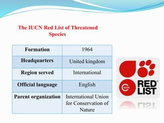 Formation 1964
Headquarters United kingdom
Region served International
Official language English
Parent organization International Union
for Conservation of
Nature
The IUCN Red List of Threatened
Species
 