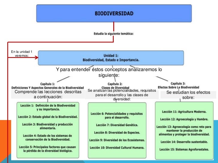 Biodiversidad de Colombia