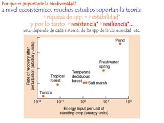 Por que es jmportante la biodiversidad?
a nivel ecosistémico, muchos estudios soportan la teoría:
                 > riqueza de spp. = > estabilidad*
            y por lo tanto > resistencia* > resiliencia*...
           esto depende de cada sistema, de las spp de la comunidad, etc.
 