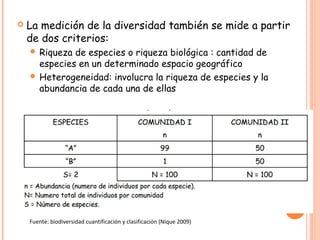    La medición de la diversidad también se mide a partir
    de dos criterios:
     Riqueza de especies o riqueza biológica : cantidad de
      especies en un determinado espacio geográfico
     Heterogeneidad: involucra la riqueza de especies y la
      abundancia de cada una de ellas




    Fuente: biodiversidad cuantificación y clasificación (Nique 2009)
 