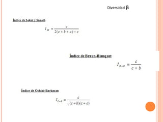 Diversidad   ᵦ
 
