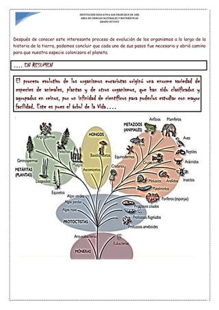 INSTITUCIÓN EDUCATIVA SAN FRANCISCO DE ASÍS
AREA DE CIENCIAS NATURALES Y MATEMÁTICAS
GRADO OCTAVO
Después de conocer este interesante proceso de evolución de los organismos a lo largo de la
historia de la tierra, podemos concluir que cada uno de sus pasos fue necesario y abrió camino
para que nuestra especie colonizara el planeta.
…. EN RESUMEN
El proceso evolutivo de los organismos eucariotas originó una enorme variedad de
especies de animales, plantas y de otros organismos, que han sido clasificados y
agrupados en reinos, por un infinidad de científicos para poderlos estudiar con mayor
facilidad. Este es pues el árbol de la Vida….
 