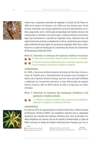 32                                              Biodiversidade no Estado de São Paulo




     indicam que a supressão autorizada de vegetação no Estado de São Paulo, em
     2000, foi de quase 4 mil hectares e, em 2009, essa área diminuiu para 1,8 mil
     hectares, mostrando uma redução significativa da taxa de desmatamento no Es-
     tado, assegurando, assim, a diminuição da degradação dos habitats naturais. Esta
     redução pode ser atribuída, entre outras ações, à edição de diversos instrumentos
     legais que normatizaram a supressão de vegetação nativa, colocaram áreas sob
     regime especial de proteção e estabeleceram critérios e parâmetros para compen-
     sação ambiental de áreas objeto de supressão de vegetação. Além disso, intensi-
     ficaram-se as ações de fiscalização do cumprimento dos Termos de Compromisso
     de Recuperação Ambiental (TCRA).

     Meta 6. Controlar as ameaças de espécies exóticas invasoras
                     6.1: Rotas para as principais espécies exóticas invasoras controladas
                     6.2: Planos de manejo estabelecidos para as principais espécies exóti-
                     cas que ameaçam ecossistemas, habitats ou espécies
     COMENTÁRIOS		
     Em 2009, a Secretaria do Meio Ambiente do Estado de São Paulo instituiu o
     Grupo de Trabalho para o desenvolvimento de proposta para Estratégia Es-
     tadual sobre Espécies Exóticas Invasoras, que tem como principal finalidade,
     a elaboração de instrumentos normativos e listas diferenciadas de espécies
     exóticas invasoras, além de definir planos de ação e manejo para sua imple-
     mentação. 		

     Meta 7. Enfrentar as ameaças das mudanças climáticas e da
             poluição à biodiversidade
     	                  7.1: Manter e melhorar a resiliência dos componentes da biodiversi-
                        dade para se adaptar às mudanças climáticas
     COMENTÁRIOS
     Em junho de 2010, foi regulamentada no Estado de São Paulo, a Política Estadual
     de Mudanças Climáticas (PEMC), que estabeleceu diretrizes para as adaptações
     necessárias aos impactos das mudanças climáticas, bem como as principais me-
     didas mitigadoras aos mesmos. No que diz respeito à biodiversidade, as ações da
     PEMC ocorrerão no âmbito do Programa Remanescentes Florestais, que visa fo-
         LEGENDA:		
         Nenhum progresso no alcance das metas              Progresso significativo no alcance das metas
                                                            Progresso mais do que significativo no alcance das metas   Meta global   Meta estadual
         Algum progresso no alcance das metas
 
