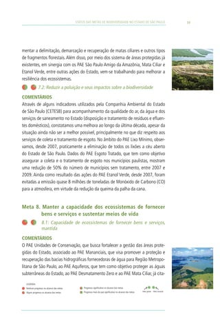 STATUS DAS METAS DE BIODIVERSIDADE NO ESTADO DE SÃO PAULO                                     33




mentar a delimitação, demarcação e recuperação de matas ciliares e outros tipos
de fragmentos florestais. Além disso, por meio dos sistema de áreas protegidas já
existentes, em sinergia com os PAE São Paulo Amigo da Amazônia, Mata Ciliar e
Etanol Verde, entre outras ações do Estado, vem-se trabalhando para melhorar a
resiliência dos ecossistemas.
                7.2: Reduzir a poluição e seus impactos sobre a biodiversidade
COMENTÁRIOS		
Através de alguns indicadores utilizados pela Companhia Ambiental do Estado
de São Paulo (CETESB) para acompanhamento da qualidade do ar, da água e dos
serviços de saneamento no Estado (disposição e tratamento de resíduos e efluen-
tes domésticos), constatamos uma melhora ao longo da última década, apesar da
situação ainda não ser a melhor possível, principalmente no que diz respeito aos
serviços de coleta e tratamento de esgoto. No âmbito do PAE Lixo Mínimo, obser-
vamos, desde 2007, praticamente a eliminação de todos os lixões a céu aberto
do Estado de São Paulo. Dados do PAE Esgoto Tratado, que tem como objetivo
assegurar a coleta e o tratamento de esgoto nos municípios paulistas, mostram
uma redução de 50% do número de municípios sem tratamento, entre 2007 e
2009. Ainda como resultado das ações do PAE Etanol Verde, desde 2007, foram
evitadas a emissão quase 8 milhões de toneladas de Monóxido de Carbono (CO)
para a atmosfera, em virtude da redução da queima da palha da cana.		


Meta 8. Manter a capacidade dos ecossistemas de fornecer
        bens e serviços e sustentar meios de vida
	                  8.1: Capacidade de ecossistemas de fornecer bens e serviços,
                   mantida	
COMENTÁRIOS	
O PAE Unidades de Conservação, que busca fortalecer a gestão das áreas prote-
gidas do Estado, associado ao PAE Mananciais, que visa promover a proteção e
recuperação das bacias hidrográficas fornecedoras de água para Região Metropo-
litana de São Paulo, ao PAE Aquíferos, que tem como objetivo proteger as águas
subterrâneas do Estado, ao PAE Desmatamento Zero e ao PAE Mata Ciliar, já cita-

    LEGENDA:		
    Nenhum progresso no alcance das metas        Progresso significativo no alcance das metas
                                                 Progresso mais do que significativo no alcance das metas   Meta global   Meta estadual
    Algum progresso no alcance das metas
 