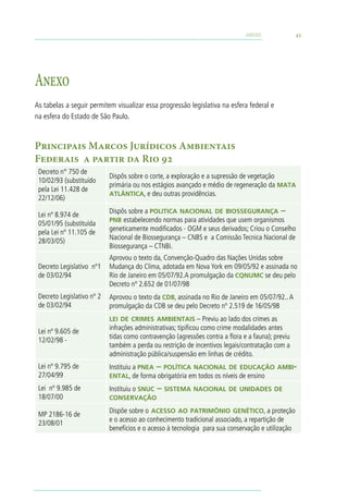 ANEXO               43




Anexo
As tabelas a seguir permitem visualizar essa progressão legislativa na esfera federal e
na esfera do Estado de São Paulo.


Principais Marcos Jurídicos Ambientais
Federais a partir da Rio 92
 Decreto n° 750 de
                            Dispôs sobre o corte, a exploração e a supressão de vegetação
 10/02/93 (substituído
                            primária ou nos estágios avançado e médio de regeneração da mata
 pela Lei 11.428 de
                            atlântica, e deu outras providências.
 22/12/06)
                            Dispôs sobre a politica nacional de biossegurança –
 Lei nº 8.974 de
                            pnb estabelecendo normas para atividades que usem organismos
 05/01/95 (substituída
                            geneticamente modificados - OGM e seus derivados; Criou o Conselho
 pela Lei nº 11.105 de
                            Nacional de Biossegurança – CNBS e a Comissão Tecnica Nacional de
 28/03/05)
                            Biossegurança – CTNBi.
                            Aprovou o texto da, Convenção-Quadro das Nações Unidas sobre
 Decreto Legislativo nº1    Mudança do Clima, adotada em Nova York em 09/05/92 e assinada no
 de 03/02/94                Rio de Janeiro em 05/07/92.A promulgação da cqnumc se deu pelo
                            Decreto nº 2.652 de 01/07/98
 Decreto Legislativo nº 2   Aprovou o texto da cdb, assinada no Rio de Janeiro em 05/07/92.. A
 de 03/02/94                promulgação da CDB se deu pelo Decreto nº 2.519 de 16/05/98
                            lei de crimes ambientais – Previu ao lado dos crimes as
                            infrações administrativas; tipificou como crime modalidades antes
 Lei nº 9.605 de
                            tidas como contravenção (agressões contra a flora e a fauna); previu
 12/02/98 -
                            também a perda ou restrição de incentivos legais/contratação com a
                            administração pública/suspensão em linhas de crédito.
 Lei nº 9.795 de            Instituiu a pnea – política nacional de educação ambi-
 27/04/99                   ental, de forma obrigatória em todos os níveis de ensino
 Lei nº 9.985 de            Instituiu o snuc – sistema nacional de unidades de
 18/07/00                   conservação

                            Dispõe sobre o acesso ao patrimônio genético, a proteção
 MP 2186-16 de
                            e o acesso ao conhecimento tradicional associado, a repartição de
 23/08/01
                            benefícios e o acesso à tecnologia para sua conservação e utilização
 