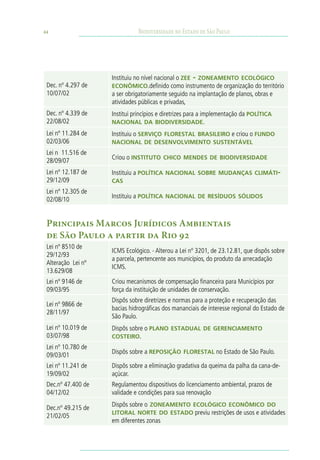 44                            Biodiversidade no Estado de São Paulo




                    Instituiu no nível nacional o zee - zoneamento ecológico
 Dec. nº 4.297 de   econômico.definido como instrumento de organização do território
 10/07/02           a ser obrigatoriamente seguido na implantação de planos, obras e
                    atividades públicas e privadas,
 Dec. nº 4.339 de   Institui princípios e diretrizes para a implementação da política
 22/08/02           nacional da biodiversidade.
 Lei nº 11.284 de   Instituiu o serviço florestal brasileiro e criou o fundo
 02/03/06           nacional de desenvolvimento sustentável
 Lei n 11.516 de
                    Criou o instituto chico mendes de biodiversidade
 28/09/07
 Lei nº 12.187 de   Instituiu a política nacional sobre mudanças climáti-
 29/12/09           cas
 Lei nº 12.305 de
                    Instituiu a política nacional de resíduos sólidos
 02/08/10


 Principais Marcos Jurídicos Ambientais
 de São Paulo a partir da Rio 92
 Lei nº 8510 de
                    ICMS Ecológico. - Alterou a Lei nº 3201, de 23.12.81, que dispôs sobre
 29/12/93
                    a parcela, pertencente aos municípios, do produto da arrecadação
 Alteração Lei nº
                    ICMS.
 13.629/08
 Lei nº 9146 de     Criou mecanismos de compensação financeira para Municípios por
 09/03/95           força da instituição de unidades de conservação.
                    Dispôs sobre diretrizes e normas para a proteção e recuperação das
 Lei nº 9866 de
                    bacias hidrográficas dos mananciais de interesse regional do Estado de
 28/11/97
                    São Paulo.
 Lei nº 10.019 de   Dispôs sobre o plano estadual de gerenciamento
 03/07/98           costeiro.
 Lei nº 10.780 de
                    Dispôs sobre a reposição florestal no Estado de São Paulo.
 09/03/01
 Lei nº 11.241 de   Dispôs sobre a eliminação gradativa da queima da palha da cana-de-
 19/09/02           açúcar.
 Dec.nº 47.400 de   Regulamentou dispositivos do licenciamento ambiental, prazos de
 04/12/02           validade e condições para sua renovação
                    Dispôs sobre o zoneamento ecológico econômico do
 Dec.nº 49.215 de
                    litoral norte do estado previu restrições de usos e atividades
 21/02/05
                    em diferentes zonas
 