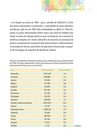 4. EFEITOS DE IMPACTOS AMBIENTAIS NA BIODIVERSIDADE 71 
– em relação aos níveis de 1990 – para o período de 2008-2012. A lista 
dos países relacionados no protocolo e a quantidade de gases poluentes 
emitida por cada um em 1990 estão contemplada na tabela 4.1. Pelo Pro-tocolo, 
os países desenvolvidos devem tomar uma série de medidas para 
atingir as metas de redução, dentre as quais se destacam: a) o aumento da 
efi ciência energética em setores relevantes da economia; b) promoção de 
práticas sustentáveis de manejo fl orestal, fl orestamento e refl orestamento; 
c) promoção de formas sustentáveis de agricultura; d) promoção e pesqui-sa 
de tecnologias de sequestro de dióxido de carbono. 
Tabela 4.1 Quantidades de dióxido de carbono (CO2) emitidas pelos países desenvolvidos 
em 1990. Os valores apresentados servem como base para as futuras reduções previstas 
pelo protocolo de Kyoto para o ano de 2012. 
País Emissões(Gg) Porcentagem 
Alemanha 1.012.443 7,4 
Austrália 288.965 2,1 
Áustria 59.200 0,4 
Bélgica 113.405 0,8 
Bulgária 82.990 0,6 
Canadá 457.441 3,3 
Dinamarca 52.100 0,4 
Eslováquia 58.278 0,4 
Espanha 260.654 1,9 
Estados Unidos da América 4.957.022 36,1 
Estônia 37.797 0,3 
Federação Russa 2.388.720 17,4 
Finlândia 53.900 0,4 
França 366.536 2,7 
Grécia 82.100 0,6 
Hungria 71.673 0,5 
Islândia 2.172 0,0 
continua... 
 