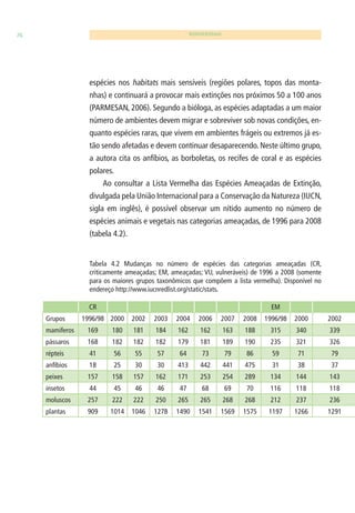 76 BIODIVERSIDADE 
espécies nos habitats mais sensíveis (regiões polares, topos das monta-nhas) 
e continuará a provocar mais extinções nos próximos 50 a 100 anos 
(PARMESAN, 2006). Segundo a bióloga, as espécies adaptadas a um maior 
número de ambientes devem migrar e sobreviver sob novas condições, en-quanto 
espécies raras, que vivem em ambientes frágeis ou extremos já es-tão 
sendo afetadas e devem continuar desaparecendo. Neste último grupo, 
a autora cita os anfíbios, as borboletas, os recifes de coral e as espécies 
polares. 
Ao consultar a Lista Vermelha das Espécies Ameaçadas de Extinção, 
divulgada pela União Internacional para a Conservação da Natureza (IUCN, 
sigla em inglês), é possível observar um nítido aumento no número de 
espécies animais e vegetais nas categorias ameaçadas, de 1996 para 2008 
(tabela 4.2). 
Tabela 4.2 Mudanças no número de espécies das categorias ameaçadas (CR, 
criticamente ameaçadas; EM, ameaçadas; VU, vulneráveis) de 1996 a 2008 (somente 
para os maiores grupos taxonômicos que compõem a lista vermelha). Disponível no 
endereço http://www.iucnredlist.org/static/stats. 
CR EM 
Grupos 1996/98 2000 2002 2003 2004 2006 2007 2008 1996/98 2000 2002 
mamiferos 169 180 181 184 162 162 163 188 315 340 339 
pássaros 168 182 182 182 179 181 189 190 235 321 326 
répteis 41 56 55 57 64 73 79 86 59 71 79 
anfíbios 18 25 30 30 413 442 441 475 31 38 37 
peixes 157 158 157 162 171 253 254 289 134 144 143 
insetos 44 45 46 46 47 68 69 70 116 118 118 
moluscos 257 222 222 250 265 265 268 268 212 237 236 
plantas 909 1014 1046 1278 1490 1541 1569 1575 1197 1266 1291 
 