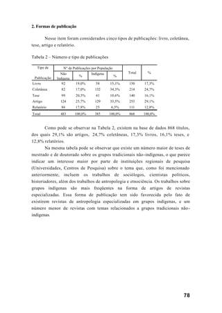 78
2. Formas de publicação
Nesse item foram considerados cinco tipos de publicações: livro, coletânea,
tese, artigo e relatório.
Tabela 2 – Número e tipo de publicações
Como pode se observar na Tabela 2, existem na base de dados 868 títulos,
dos quais 29,1% são artigos, 24,7% coletâneas, 17,3% livros, 16,1% teses, e
12,8% relatórios.
Na mesma tabela pode se observar que existe um número maior de teses de
mestrado e de doutorado sobre os grupos tradicionais não-indígenas, o que parece
indicar um interesse maior por parte de instituições regionais de pesquisa
(Universidades, Centros de Pesquisa) sobre o tema que, como foi mencionado
anteriormente, incluem os trabalhos de sociólogos, cientistas políticos,
historiadores, além dos trabalhos de antropologia e etnociência. Os trabalhos sobre
grupos indígenas são mais freqüentes na forma de artigos de revistas
especializadas. Essa forma de publicação tem sido favorecida pelo fato de
existirem revistas de antropologia especializadas em grupos indígenas, e um
número menor de revistas com temas relacionados a grupos tradicionais não-
indígenas.
Não
Indígena
%
Indígena
%
Livro 92 19,0% 58 15,1% 150 17,3%
Coletânea 82 17,0% 132 34,3% 214 24,7%
Tese 99 20,5% 41 10,6% 140 16,1%
Artigo 124 25,7% 129 33,5% 253 29,1%
Relatório 86 17,8% 25 6,5% 111 12,8%
Total 483 100,0% 385 100,0% 868 100,0%
Tipo de
Publicação
Total %
Nº de Publicações por População
 