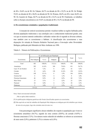 82
de 80 e 36,4% na de 90. Os Tukano, 66,7% na década de 80 e 22,2% na de 90. Os Waiãpi
55,6% na década de 80 e 44,4% na década de 90. Os Waiana, 44,4% em 80 e mais 44,4% em
90. Os Assurini do Xingu, 66,7% na década de 80 e 22,2% na de 90. Finalmente, os trabalhos
sobre os Karajá concentram-se em 55,6% na década de 80 e 33,3% na década de 90.
4. Os ecossistemas estudados e populações tradicionais
A inserção da variável ecossistemas permite visualizar melhor as regiões habitadas pelas
diversas populações tradicionais e sua correlação com o conhecimento tradicional gerado, uma
vez que os recursos naturais conhecidos e utilizados variam não só segundo as diversas culturas,
mas também com os ecossistemas e hábitats. A classificação dos ecossistemas e suas
disjunções foi retirada do Primeiro Relatório Nacional para a Convenção sobre Diversidade
Biológica, publicado pelo Ministério do Meio Ambiente em 1998.
Tabela 4 – Número de Publicações e Ecossistemas
Nota: Sinal convencional utilizado:
..Não se aplica dado numérico
(1) As publicações indígenas genéricas não foram classificadas quanto ao ecossistema.
(2) Não equivale ao total de trabalhos da População Não-Indígena ou indígena pois há trabalhos que tratam
de mais de um grupo, logo são contados mais de uma vez.
Uma porcentagem significativa desses trabalhos diz respeito às populações que vivem no
ecossistema amazônico (56,7%), seguido da zona costeira (20,9%), do cerrado (18,9%) e
florestas estacionais (7,5%). Um número muito reduzido de trabalhos se referem ao ecossistema
de meio norte (2,8%), pinheirais (1,5%) e extremo sul (1,0%).
Ecossistema Não Indígena % (1) Indígena %
Total 483 100,0% 312 (1) 100,0% 795 100,0%
Amazônica 202 41,8% 249 79,8% 451 56,7%
Caat./ Fl. do Nordest. 35 7,2% 8 2,6% 43 5,4%
Cerrado 22 4,6% 128 41,0% 150 18,9%
Costeira 160 33,1% 6 1,9% 166 20,9%
Extremo Sul 4 0,8% 4 1,3% 8 1,0%
Florestas Estacionais 46 9,5% 14 4,5% 60 7,5%
Meio Norte 15 3,1% 7 2,2% 22 2,8%
Pantanal 24 5,0% 4 1,3% 28 3,5%
Pinheirais 5 1,0% 7 2,2% 12 1,5%
513 (2) .. 427 (2) .. 940 (2) ..
Nº de Publicações por População
Total % (1)
 