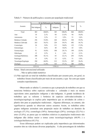 86
Tabela 5 – Número de publicações e assunto por população tradicional
Notas: Sinal convencional utilizado:
.. Não se aplica dado numérico
(1) Não equivale ao total de trabalhos classificados por assunto pois, em geral, os
trabalhos foram classificados por mais de um assunto, o que faz com que sejam
somados repetidamente.
Observando as tabelas 5, constata-se que a proporção de trabalhos em que se
menciona botânica sobre espécies cultivadas e coletadas é mais ou menos
equivalente entre populações indígenas e não-indígenas. A grande incidência de
trabalhos que se referem à botânica de espécies cultivadas/coletadas e
tecnologia/ergologia se explica pela importância que as atividades de coleta e
plantio têm para as populações tradicionais . Algumas diferenças, no entanto, são
significativas quando se observam outros assuntos Assim, os trabalhos sobre
grupos indígenas assinalam uma proporção maior de trabalhos no domínio da
zoologia (37,1%), cosmologia (34%), farmacologia (28%), ictiologia (22,1%) e
artes (21,8%), ao passo que os trabalhos relativos às populações tradicionais não
indígenas dão ênfase maior a temas como tecnologia/ergologia (60,9% ) e
ictiologia/haliêutica (43,1%).
Essas diferenças podem ser explicadas pela importância que determinados
assuntos têm na vida dessas diversas populações. A alta porcentagem de trabalhos
Não Indígena % Indígena %
Total 483 100,0% 385 100,0% 868 100,0%
Arte 10 2,1% 84 21,8% 94 10,8%
Astronomia 16 3,3% 15 3,9% 31 3,6%
Botânica Coletada 256 53,0% 264 68,6% 520 59,9%
Botânica Cultivada 263 54,5% 229 59,5% 492 56,7%
Cosmologia 24 5,0% 131 34,0% 155 17,9%
Entomologia 3 0,6% 40 10,4% 43 5,0%
Farmacologia 91 18,8% 108 28,1% 199 22,9%
Hidrologia 12 2,5% 6 1,6% 18 2,1%
Ictiologia/Haliêutica 208 43,1% 85 22,1% 293 33,8%
Pedologia 19 3,9% 32 8,3% 51 5,9%
Tecnologia/Ergologia 294 60,9% 213 55,3% 507 58,4%
Zoologia 57 11,8% 143 37,1% 200 23,0%
1253 (1) .. 1350 (1) .. 2603 (1) ..
Assunto
Nº de Publicações por População
Total %
 