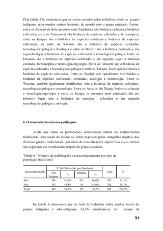 91
Pela tabela 5.b, constata-se que os temas tratados pelos trabalhos sobre os grupos
indígenas selecionados variam bastante, de acordo com o grupo estudado. Assim,
entre os Kayapó os dois assuntos mais freqüentes são botânica coletada e botânica
cultivada; entre os Yanomami são botânica de espécies coletadas e farmacopéia;
entre os Kaapor são a botânica de espécies coletadas e botânica de espécies
cultivadas. Já entre os Xavante são a botânica de espécies coletadas,
tecnologia/ergologia e Zoologia e entre os Bororo são a botânica coletada e, em
segundo lugar a botânica de espécies cultivadas e tecnologia/ergologia. Entre os
Dessano são a botânica de espécies cultivadas e em segundo lugar a botânica
coletada, farmacopéia e tecnologia/ergologia. Entre os Araweté são a botânica de
espécies coletadas e tecnologia/ergologia e entre os Tukano, Ictiologia/haliêutica e
botânica de espécies cultivadas. Entre os Waiãpi vêm igualmente distribuídas a
botânica de espécies cultivadas, coletadas, zoologia e cosmologia. Entre os
Wayana, também igualmente distribuídas vêm a botânica de espécies coletadas,
tecnologia/ergologia e cosmologia. Entre os Assurini do Xingú, botânica coletada
e tecnologia/ergologia e entre os Karajá, os assuntos mais estudados são em
primeiro lugar arte e botânica de espécies coletadas e em segundo
tecnologia/ergologia e zoologia.
6. O etnoconhecimento nas publicações
Ainda que todas as publicações selecionadas tratem do conhecimento
tradicional, esta seção dá ênfase ao saber expresso pelas categorias mentais dos
diversos grupos tradicionais, por meio de classificações específicas cujos termos
são expressos em vocabulário próprio do grupo estudado.
Tabela 6 – Número de publicações e etnoconhecimento por tipo de
população tradicional
Na tabela 6 observa-se que do total de trabalhos sobre conhecimento de
grupos indígenas e não-indígenas, 61,3% encaixam-se no campo de
Não
Indígena
%
Indígena
%
Sim 201 41,6% 331 86,0% 532 61,3%
Não 282 58,4% 54 14,0% 336 38,7%
Total 483 100,0% 385 100,0% 868 100,0%
Etnoconhecimento
Nº de Publicações por População
Total %
 