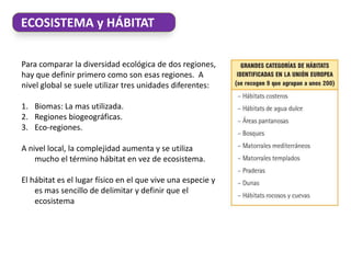 ECOSISTEMA y HÁBITAT

Para comparar la diversidad ecológica de dos regiones,
hay que definir primero como son esas regiones. A
nivel global se suele utilizar tres unidades diferentes:

1. Biomas: La mas utilizada.
2. Regiones biogeográficas.
3. Eco-regiones.

A nivel local, la complejidad aumenta y se utiliza
    mucho el término hábitat en vez de ecosistema.

El hábitat es el lugar físico en el que vive una especie y
    es mas sencillo de delimitar y definir que el
    ecosistema
 