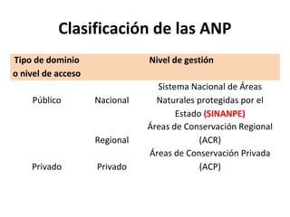 Clasificación de las ANP
Tipo de dominio
o nivel de acceso
Nivel de gestión
Público Nacional
Sistema Nacional de Áreas
Naturales protegidas por el
Estado (SINANPE)
Regional
Áreas de Conservación Regional
(ACR)
Privado Privado
Áreas de Conservación Privada
(ACP)
 
