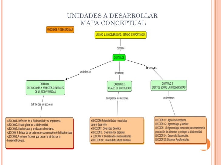 Biodiversidad UNAD