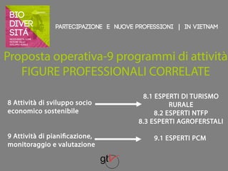 Partecipazione e nuove professioni | IN VIETNAM 
Proposta operativa-9 programmi di attività 
FIGURE PROFESSIONALI CORRELATE 
8 Attività di sviluppo socio 
economico sostenibile 
9 Attività di pianificazione, 
monitoraggio e valutazione 
8.1 ESPERTI DI TURISMO 
RURALE 
8.2 ESPERTI NTFP 
8.3 ESPERTI AGROFERSTALI 
9.1 ESPERTI PCM 
 