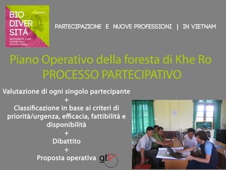 Partecipazione e nuove professioni | IN VIETNAM 
Piano Operativo della foresta di Khe Ro 
PROCESSO PARTECIPATIVO 
Valutazione di ogni singolo partecipante 
+ 
Classificazione in base ai criteri di 
priorità/urgenza, efficacia, fattibilità e 
disponibilità 
+ 
Dibattito 
+ 
Proposta operativa 
 