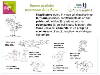 Buone pratiche 
promosse dalla Rete: 
Il facilitatore opera in modo continuativo in un 
territorio specifico, caratterizzato da un suo 
patrimonio e identità, assieme ad una 
popolazione (di cui egli stesso fa parte), che 
forma una o più comunità, in un progetto 
ecomuseale di ampio respiro che si sviluppa 
nel tempo. 
 