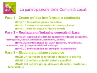 La partecipazione delle Comunità Locali 
Fase 1 – Creare un’idea ben formata e strutturata 
attività 1.1 formazione gruppo promotore 
attività 1.2 creare una conoscenza comune sul tema 
attività 1.3 dare chiarezza all’idea e scriverla 
Fase 2 – Realizzare un’indagine generale di base 
attività 2.1 acquisizione dati del contesto territoriale (geografici, 
demografici, sociali, ambientali, economici, politici) 
attività 2.2 identificazione dei valori (culturali, naturalistici, 
economici, ecc..) con potenzialità di sviluppo 
attività 2.3 individuazione dei principali “stakeholders” 
Fase 3 – Elaborare un piano strategico 
attività 3.1 verificare la fattibilità e definire le priorità 
attività 3.2 definire obiettivi chiari e specifici 
attività 3.3 definire gruppi di lavoro (tematici, territoriali, 
funzionali ..) 
 