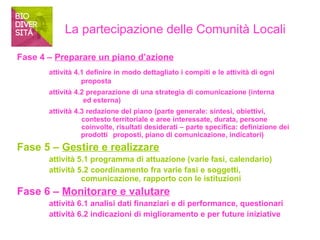La partecipazione delle Comunità Locali 
Fase 4 – Preparare un piano d’azione 
attività 4.1 definire in modo dettagliato i compiti e le attività di ogni 
proposta 
attività 4.2 preparazione di una strategia di comunicazione (interna 
ed esterna) 
attività 4.3 redazione del piano (parte generale: sintesi, obiettivi, 
contesto territoriale e aree interessate, durata, persone 
coinvolte, risultati desiderati – parte specifica: definizione dei 
prodotti proposti, piano di comunicazione, indicatori) 
Fase 5 – Gestire e realizzare 
attività 5.1 programma di attuazione (varie fasi, calendario) 
attività 5.2 coordinamento fra varie fasi e soggetti, 
comunicazione, rapporto con le istituzioni 
Fase 6 – Monitorare e valutare 
attività 6.1 analisi dati finanziari e di performance, questionari 
attività 6.2 indicazioni di miglioramento e per future iniziative 
 