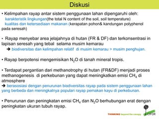 Biodiversitas dan Emisi CH4 serta N2O Paska Alih Guna Hutan menjadi Perkebunan Karet dan Kelapa Sawit di Sumatra