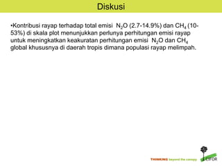 Biodiversitas dan Emisi CH4 serta N2O Paska Alih Guna Hutan menjadi Perkebunan Karet dan Kelapa Sawit di Sumatra