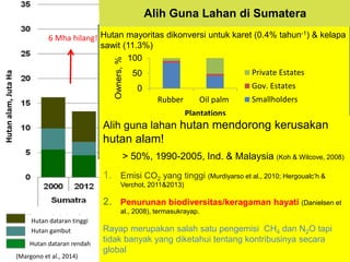 Biodiversitas dan Emisi CH4 serta N2O Paska Alih Guna Hutan menjadi Perkebunan Karet dan Kelapa Sawit di Sumatra
