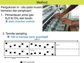 Biodiversitas dan Emisi CH4 serta N2O Paska Alih Guna Hutan menjadi Perkebunan Karet dan Kelapa Sawit di Sumatra