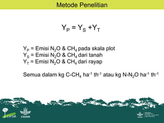Biodiversitas dan Emisi CH4 serta N2O Paska Alih Guna Hutan menjadi Perkebunan Karet dan Kelapa Sawit di Sumatra