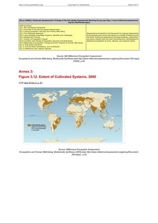 http://www.greenfacts.org/                             Copyright © GreenFacts                                                 Seite 10/13




SG (or SGWG): Multiscale Assessments: Findings of the Sub-global Assessments Working Group [see http://www.millenniumassessment.
                                                       org/en/Multiscale.aspx]

SDM Summary
SG.1 MA Conceptual Framework
SG.2 Overview of the MA Sub-global Assessments
SG.3 Linking Ecosystem Services and Human Well-being
SG.4 The Multiscale Approach                                               Representing the baseline and framework for ongoing assessments
SG.5 Using Multiple Knowledge Systems: Benefits and Challenges             of ecosystems and human well-being on a variety of scales around
SG.6 Assessment Process                                                    the world, Multiscale Assessments provides students, researchers,
SG.7 Drivers of Ecosystem Change                                           and policy-makers with the most comprehensive methodology for
SG.8 Condition and Trends of Ecosystem Services and Biodiversity           assessing ecosystems at local, national, and regional scales.
SG.9 Responses to Ecosystem Change and their Impacts on Human Well-being
SG.10 Sub-global Scenarios
SG.11 Communities, Ecosystems, and Livelihoods
SG.12 Reflections and Lessons Learned



                                     Source: MA Millennium Ecosystem Assessment
Ecosystems and Human Well-being: Biodiversity Synthesis [see http://www.millenniumassessment.org/proxy/Document.354.aspx]
                                                       (2005), p.85




Annex 3:
Figure 3.12. Extent of Cultivated Systems, 2000
(C26 [see Annex 2, p. 9] )




                                     Source: Millennium Ecosystem Assessment
Ecosystems and Human Well-being: Biodiversity Synthesis (2005) [see http://www.millenniumassessment.org/proxy/Document.
                                                   354.aspx] , p.52
 