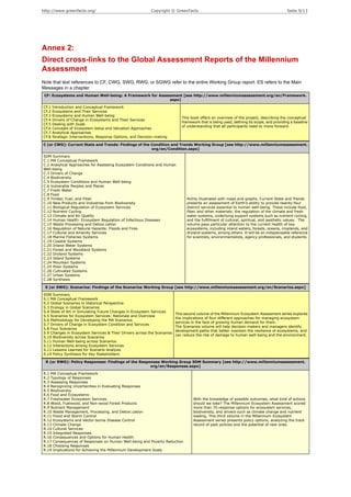 http://www.greenfacts.org/                                  Copyright © GreenFacts                                                       Seite 9/13




Annex 2:
Direct cross-links to the Global Assessment Reports of the Millennium
Assessment
Note that text references to CF, CWG, SWG, RWG, or SGWG refer to the entire Working Group report. ES refers to the Main
Messages in a chapter.
 CF: Ecosystems and Human Well-being: A Framework for Assessment [see http://www.millenniumassessment.org/en/Framework.
                                                           aspx]

CF.1   Introduction and Conceptual Framework
CF.2   Ecosystems and Their Services
CF.3   Ecosystems and Human Well-being
                                                                            This book offers an overview of the project, describing the conceptual
CF.4   Drivers of Change in Ecosystems and Their Services
                                                                            framework that is being used, defining its scope, and providing a baseline
CF.5   Dealing with Scale
                                                                            of understanding that all participants need to move forward.
CF.6   Concepts of Ecosystem Value and Valuation Approaches
CF.7   Analytical Approaches
CF.8   Strategic Interventions, Response Options, and Decision-making

C (or CWG): Current State and Trends: Findings of the Condition and Trends Working Group [see http://www.millenniumassessment.
                                                      org/en/Condition.aspx]

SDM Summary
C.1 MA Conceptual Framework
C.2 Analytical Approaches for Assessing Ecosystem Conditions and Human
Well-being
C.3 Drivers of Change
C.4 Biodiversity
C.5 Ecosystem Conditions and Human Well-being
C.6 Vulnerable Peoples and Places
C.7 Fresh Water
C.8 Food
C.9 Timber, Fuel, and Fiber                                                    Richly illustrated with maps and graphs, Current State and Trends
C.10 New Products and Industries from Biodiversity                             presents an assessment of Earth’s ability to provide twenty-four
C.11 Biological Regulation of Ecosystem Services                               distinct services essential to human well-being. These include food,
C.12 Nutrient Cycling                                                          fiber, and other materials; the regulation of the climate and fresh
C.13 Climate and Air Quality                                                   water systems, underlying support systems such as nutrient cycling,
C.14 Human Health: Ecosystem Regulation of Infectious Diseases                 and the fulfillment of cultural, spiritual, and aesthetic values. The
C.15 Waste Processing and Detoxi.cation                                        volume pays particular attention to the current health of key
C.16 Regulation of Natural Hazards: Floods and Fires                           ecosystems, including inland waters, forests, oceans, croplands, and
C.17 Cultural and Amenity Services                                             dryland systems, among others. It will be an indispensable reference
C.18 Marine Fisheries Systems                                                  for scientists, environmentalists, agency professionals, and students.
C.19 Coastal Systems
C.20 Inland Water Systems
C.21 Forest and Woodland Systems
C.22 Dryland Systems
C.23 Island Systems
C.24 Mountain Systems
C.25 Polar Systems
C.26 Cultivated Systems
C.27 Urban Systems
C.28 Synthesis

 S (or SWG): Scenarios: Findings of the Scenarios Working Group [see http://www.millenniumassessment.org/en/Scenarios.aspx]

SDM Summary
S.1 MA Conceptual Framework
S.2 Global Scenarios in Historical Perspective
S.3 Ecology in Global Scenarios
S.4 State of Art in Simulating Future Changes in Ecosystem Services
                                                                         This second volume of the Millennium Ecosystem Assessment series explores
S.5 Scenarios for Ecosystem Services: Rationale and Overview
                                                                         the implications of four different approaches for managing ecosystem
S.6 Methodology for Developing the MA Scenarios
                                                                         services in the face of growing human demand for them.
S.7 Drivers of Change in Ecosystem Condition and Services
                                                                         The Scenarios volume will help decision-makers and managers identify
S.8 Four Scenarios
                                                                         development paths that better maintain the resilience of ecosystems, and
S.9 Changes in Ecosystem Services & Their Drivers across the Scenarios
                                                                         can reduce the risk of damage to human well-being and the environment.
S.10 Biodiversity across Scenarios
S.11 Human Well-being across Scenarios
S.12 Interactions among Ecosystem Services
S.13 Lessons Learned for Scenario Analysis
S.14 Policy Synthesis for Key Stakeholders

 R (or RWG): Policy Responses: Findings of the Responses Working Group SDM Summary [see http://www.millenniumassessment.
                                                    org/en/Responses.aspx]

R.1 MA Conceptual Framework
R.2 Typology of Responses
R.3 Assessing Responses
R.4 Recognizing Uncertainties in Evaluating Responses
R.5 Biodiversity
R.6 Food and Ecosystems
R.7 Freshwater Ecosystem Services                                                 With the knowledge of possible outcomes, what kind of actions
R.8 Wood, Fuelwood, and Non-wood Forest Products                                  should we take? The Millennium Ecosystem Assessment scored
R.9 Nutrient Management                                                           more than 70 response options for ecosystem services,
R.10 Waste Management, Processing, and Detoxi.cation                              biodiversity, and drivers such as climate change and nutrient
R.11 Flood and Storm Control                                                      loading. This third volume in the Millennium Ecosystem
R.12 Ecosystems and Vector-borne Disease Control                                  Assessment series presents policy options, analyzing the track
R.13 Climate Change                                                               record of past policies and the potential of new ones.
R.14 Cultural Services
R.15 Integrated Responses
R.16 Consequences and Options for Human Health
R.17 Consequences of Responses on Human Well-being and Poverty Reduction
R.18 Choosing Responses
R.19 Implications for Achieving the Millennium Development Goals
 