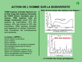 15589 espèces animales figurent sur la liste rouge des espèces menacées de l’UICN (Union mondiale pour la nature). 7000 espèces sont en danger d’extinction   soient 23% des espèces de mammifères, 12% des oiseaux, 42% des tortues et 32% des amphibiens. 9000 espèces animales sont également en danger d’extinction. Côté invertébrés, les connaissances sont dérisoires. Le terme « HIPPO » H  pour habitat, on les détruit. I  pour invasive.  P  pour pollution. P  pour population. En croissance constante elle aménage toujours plus et mal son environnement. O  pour overexploitation (HIPPO est au départ une expression anglaise) c’est-à-dire la surexploitation par la chasse, la pêche, le trafic commercial. ACTION DE L’HOMME SUR LA BIODIVERSITE Mais de tout temps des espèces ont disparu ! …  À l’échelle des temps géologiques… 
