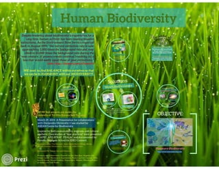 Human Biodiversity Framework 