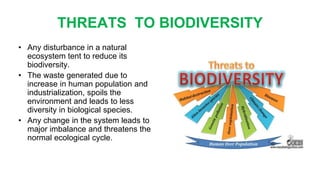 THREATS TO BIODIVERSITY
• Any disturbance in a natural
ecosystem tent to reduce its
biodiversity.
• The waste generated due to
increase in human population and
industrialization, spoils the
environment and leads to less
diversity in biological species.
• Any change in the system leads to
major imbalance and threatens the
normal ecological cycle.
 