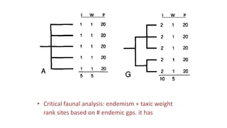 • Critical faunal analysis: endemism + taxic weight
rank sites based on # endemic gps. it has
I W P I W P
 