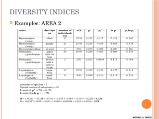 Biodiversity-Chapter-5-Topic-1-Diversity-Indices.pptx