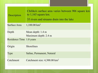 Physical CharacteristicsDescription
Chilika's surface area varies between 906 square km
to 1,165 square km.
35 rivers and streams drain into the lake
Surface Area 1,100.00 km2
Depth Mean depth: 1.4 m
Maximum depth: 2.4 m
Residence Time 1.0 years
Origin Shorelines
Type Saline, Permanent, Natural
Catchment Catchment size: 4,300.00 km2
 