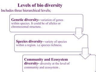 Levels of bio diversity
Includes three hierarchical levels;
Genetic diversity- variation of genes
within species. It could be of alleles or
chromosomal structure.
Species diversity- variety of species
within a region. i.e species richness.
Community and Ecosystem
diversity- diversity at the level of
community and ecosystem .
 