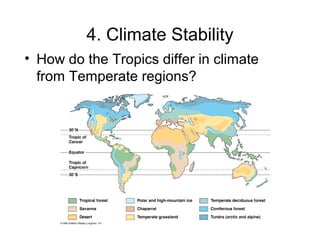 4. Climate Stability
• How do the Tropics differ in climate
from Temperate regions?
 