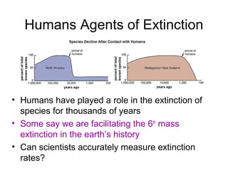 Humans Agents of Extinction
• Humans have played a role in the extinction of
species for thousands of years
• Some say we are facilitating the 6th
mass
extinction in the earth’s history
• Can scientists accurately measure extinction
rates?
 