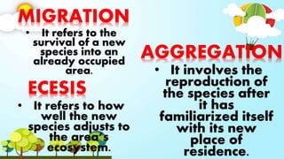 MIGRATION
• It refers to the
survival of a new
species into an
already occupied
area.
ECESIS
• It refers to how
well the new
species adjusts to
the area’s
ecosystem.
AGGREGATION
• It involves the
reproduction of
the species after
it has
familiarized itself
with its new
place of
residence.
 