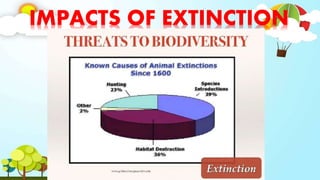 IMPACTS OF EXTINCTION
 