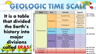 It is a table
that divided
the Earth’s
history into
major
divisions
called ERAS.
 