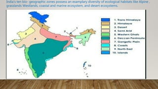 Biodiversity act 2002 | PPTX