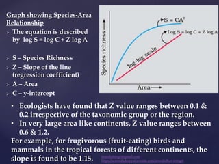 Graph showing Species-Area
Relationship
 The equation is described
by log S = log C + Z log A
 S – Species Richness
 Z – Slope of the line
(regression coefficient)
 A – Area
 C – y-intercept
• Ecologists have found that Z value ranges between 0.1 &
0.2 irrespective of the taxonomic group or the region.
• In very large area like continents, Z value ranges between
0.6 & 1.2.
For example, for frugivorous (fruit-eating) birds and
mammals in the tropical forests of different continents, the
slope is found to be 1.15. muralishingri@gmail.com
https://scientifickoppal.wixsite.com/muralidhar-shingri
 