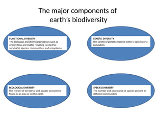 The major components of
earth’s biodiversity
FUNCTIONAL DIVERSITY
The biological and chemical processes such as
energy flow and matter recycling needed for
survival of species, communities, and ecosystems.
ECOLOGICAL DIVERSITY
The variety of terrestrial and aquatic ecosystems
found in an area or on the earth.
GENETIC DIVERSITY
The variety of genetic material within a species or a
population.
SPECIES DIVERSITY
The number and abundance of species present in
different communities
 