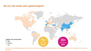 We are a UK retailer with a global footprint
Supplier site concentration
High
Medium
Low
75+
countries
food
20+
countries
...